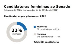 SENADO